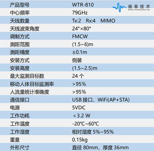 巍泰技术商场购物中心新零售客流分析系统人数统计雷达解决方案