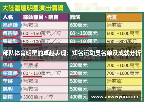 部队体育明星的卓越表现：知名运动员名单及成就分析