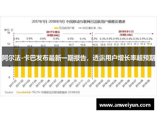 阿尔法-卡巴发布最新一期报告，透露用户增长率超预期