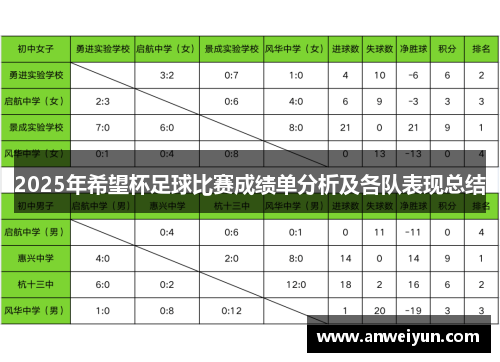 2025年希望杯足球比赛成绩单分析及各队表现总结